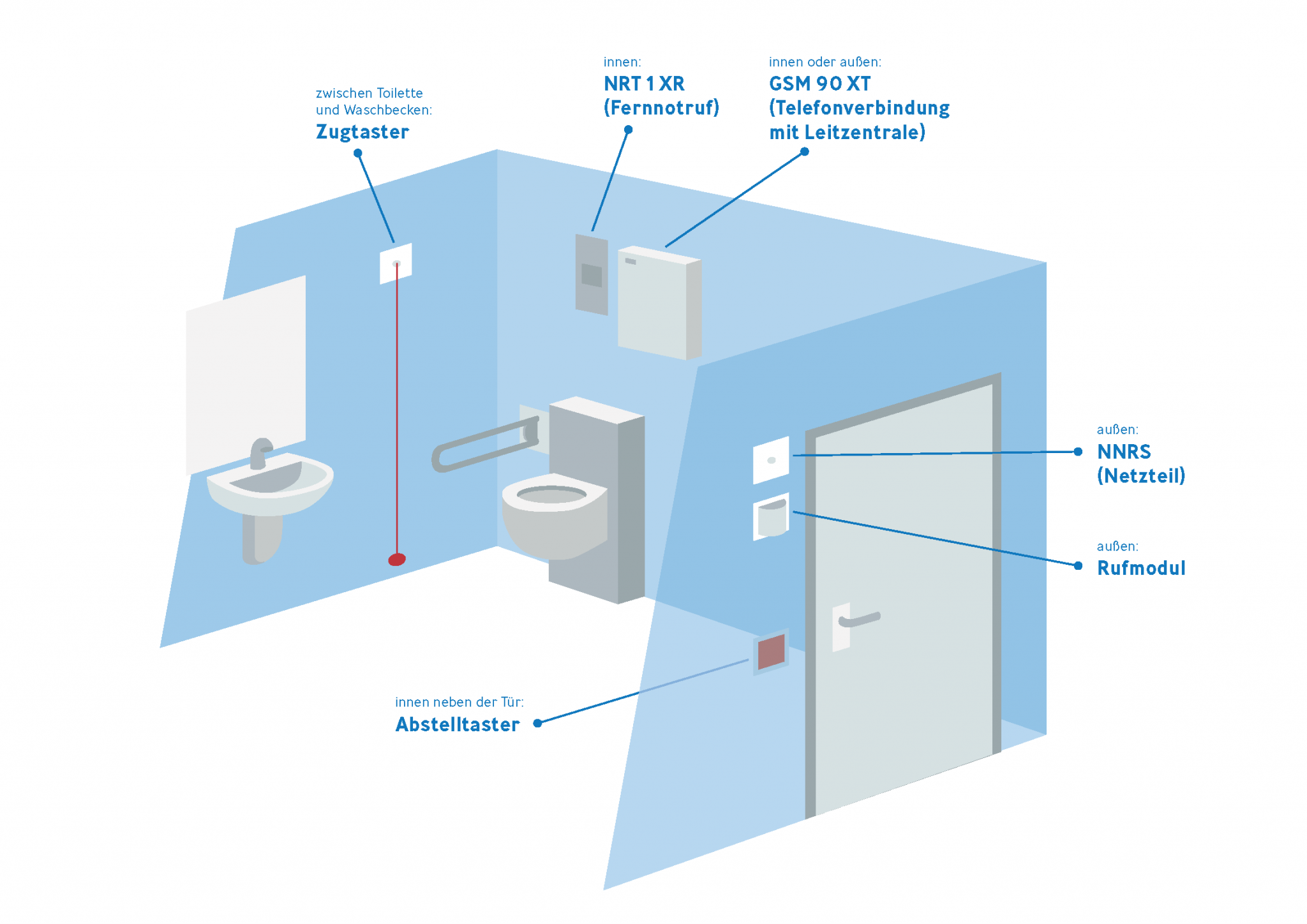 Schnelle Hilfe im Notfall: Barrierefreiheit: Zwei-Wege-Notruf für